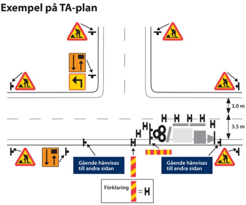 Exempel TA-plan